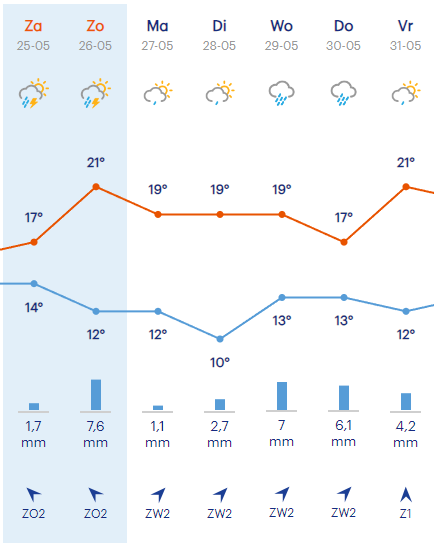 weather forecast